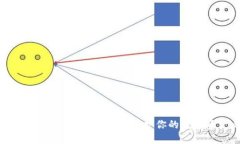 深入了解以太坊钱包密钥
