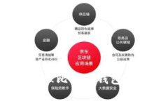 如何注册和管理比特币钱
