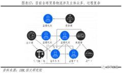 ## TPWallet如何实现USDT充值：全面解读与操作指南