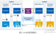 ​比特币钱包速度慢的原因与解决方案