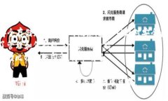 在给比特币钱包产品重新命名时，可以考虑以下
