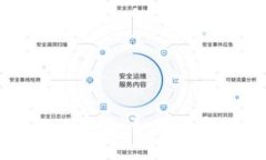 探索TPWallet人工客服：如何快速找到并获得帮助