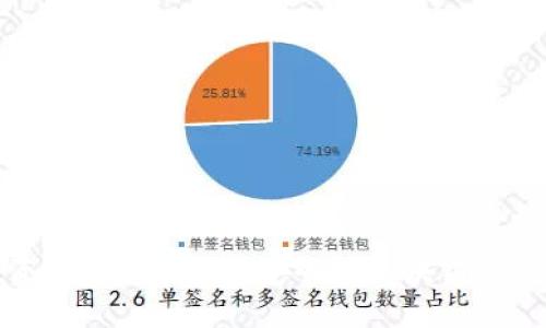 保护你的资产：2023年最安全的区块链钱包软件推荐