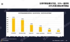 如何选择和管理高效的USDT钱包？