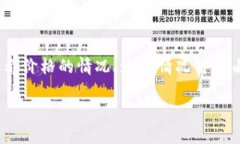 在使用TP钱包（TPWallet）时，有时候用户可能会遇