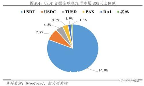 探索区块链地球币钱包：未来数字货币的趋势与应用
