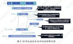 bianoti轻松改变TP钱包地址：一步步指南/bianoti关键