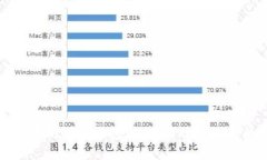 全面解析以太坊模拟钱包：如何高效管理你的数
