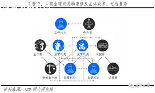 在把HT（Huobi Token）转入TP钱包时，你需要遵循一些步骤。首先，确保你有一个TP钱包的地址，并且你已经在你的交易所（如火币）上拥有了HT代币。以下是转入的详细步骤：

### 步骤一：获取TP钱包地址
1. 打开TP钱包应用，选择或创建一个新的钱包。
2. 选择钱包内的“接收”选项。
3. 找到并复制你的HT接收地址（通常是以“0x”开头的字符串），确保你选择正确的网络（以太坊网络或其他适用的网络）。

### 步骤二：登录火币交易所
1. 访问火币交易所的网站或应用，使用你的账号和密码登录。
2. 确保你的HT余额足够，并找到提现或转账的选项。

### 步骤三：提现HT到TP钱包
1. 在火币账号中，选择“钱包”或“资产”管理，然后找到HT。
2. 点击“提现”按钮。
3. 在提现页面，粘贴你的TP钱包地址，输入你要转移的HT数量，选择网络（确保选择正确的网络）。
4. 检查转账的手续费，确认无误后，点击“提交”或“确认”按钮。
5. 系统可能会要求你验证身份（如通过邮箱、短信等），请根据要求完成。

### 步骤四：确认到账
1. 提现申请提交后，等待一段时间，大多数转账在几分钟内完成。
2. 返回到TP钱包，检查你的HT余额是否显示。

### 注意事项
- 确保你选择的是合适的网络，以避免资产丢失。
- 检查转账手续费，确保你有足够余额支付。
- 耐心等待，转账时间可能会因网络繁忙而有所延迟。

### 常见问题解答
以下是关于HT转入TP钱包的一些常见问题及解答：

问题1：转账失败的原因是什么？
转账失败的原因可能有多种，包括网络选择错误、地址错误、余额不足、交易所的维护或网络堵塞等。在进行转账之前，务必再次核对接收地址和网络类型。
首先，确保你选择的网络与TP钱包中显示的支持的网络一致。比如如果你的TP钱包是以太坊主网地址而你选择了BSC网络进行转账，这可能导致转账失败或资产丢失。其次，检查地址的准确性，确保没有拼写错误。如果提现的HT数量超过了你的余额，加上手续费，你的转账请求也可能会被拒绝。
另外，部分交易所可能会在高峰期进行维护，这会导致提现功能暂时关闭。建议在进行大额转账时提前进行小额测试，确认没有问题后再进行大额转账。

问题2：如何确保我的资产安全？
保护资产安全的关键是使用安全的钱包和网络。首先，确保你的TP钱包是官方应用，不要从未知来源下载，以避免恶意软件。
其次，尽量使用冷存储钱包，尤其是在持有大量资产时。冷钱包是离线存储的，可以有效防止黑客入侵。即使是热钱包，也要确保使用强密码和双重认证，以增强安全性。
另外，定期备份你的钱包地址及私钥，并保存于安全的地方，避免遗失或泄露。此外，在进行转账时，尽量选择验证次数较低的网络，以减少被盗取的风险。选择可以对转账进行监控的交易所，以便在出现问题时及时干预。

问题3：转账需要多长时间到账？
转账的到账时间通常取决于多个因素，包括网络拥堵情况、所选择的区块链网络速度及交易所的处理时间。
在以太坊网络上，交易速度通常较快，但在高峰期可能会有延误。在区块链块确认后，资产才会被转入到你的TP钱包，通常在10分钟到几小时内。如果你选择了手续费较低的转账，确认时间可能会更长。
最佳做法是在高峰期之前进行转账，可以减少延迟。此外，一些交易所提供带有手续费加速功能的选择，可以选择加急转账以缩短到账时间。

问题4：如果我转账失败，资金会在哪里？
如果转账失败，大多数时候资金会退回到你的交易所账户，尤其是在地址错误或网络选择不匹配的情况下。如果是合适的地址但网络选择错误，资金可能会被锁定，你需要联系交易所的客服寻求帮助。
失败的转账后，系统通常会自动进行退款处理，但时间长短取决于各家交易所的处理流程。建议你及时查看交易所的通知，保持沟通，以了解资金状况。
此外，建议在转账前进行小额测试，确保后续不会出现大额资金问题。确保提供的信息无误，以避免转账失败后资金未能如愿处理。

以上是将HT转入TP钱包的详细步骤和相关问题的解答，希望能够帮助你顺利完成转账。