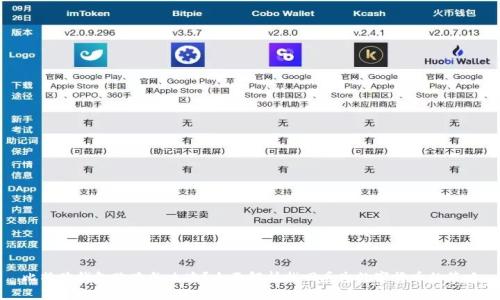 比特购钱包跑路怎么办？全面解析找回丢失数字货币的策略
