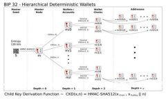 深入解读tpwallet：如何查看持币地址排行，掌握资
