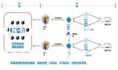 比特币转移钱包有风险吗？全面解析数字资产安