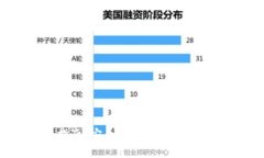 USDT钱包下载指南：安全存储与便捷交易的全方位