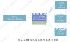    USDT钱包地址和充值地址的关系解析  /  guanjia