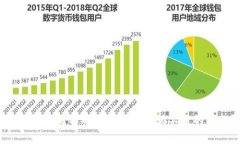 如何解决比特币钱包显示余额不足的问题？