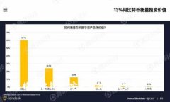 比特币脑钱包：安全与创新的完美结合