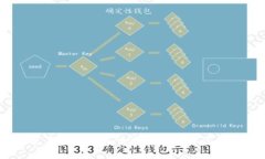 USDT钱包手续费详解：如何聪明管理您的数字资产