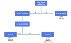 电脑版TP Wallet中如何添加BSC地址：详细使用指南