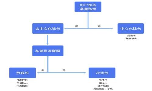 电脑版TP Wallet中如何添加BSC地址：详细使用指南