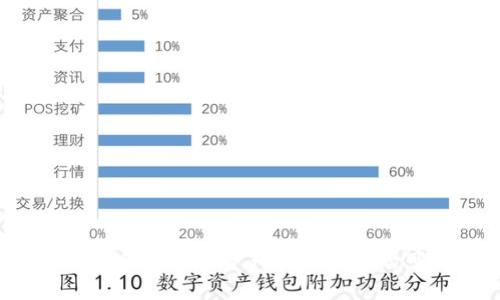 TPWallet：一站式加密资产管理工具的可靠性分析